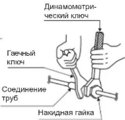 DAIKIN RX50KV1B - I PPEIOCTEPEXEHNE - 2