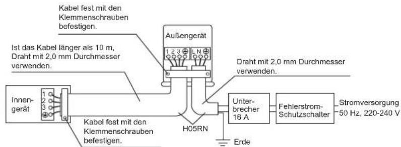 DAIKIN RX50KV1B - WARNING - 1