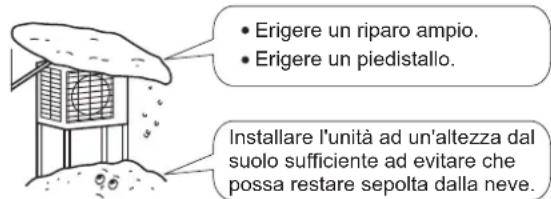 DAIKIN RX50KV1B - ATTENZIONE - 1