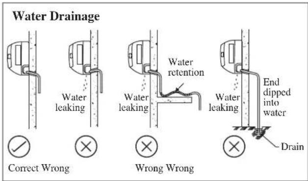 DAIKIN RXN35MV1B9 - Water Drainage Piping - 1