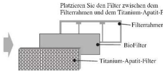 DAIKIN RXN35MV1B9 - Einbau des Biofi Iters - 3