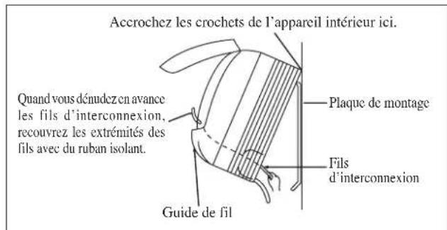 DAIKIN RXN35MV1B9 - Comment Démonter L'unité Interne - 2