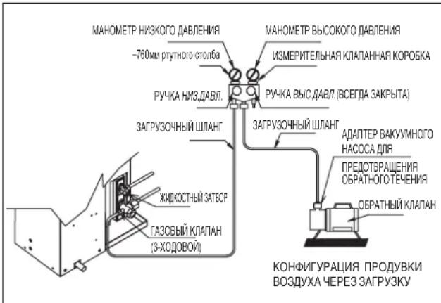 DAIKIN RXN35MV1B9 - Операцьma Зларвк. - 2