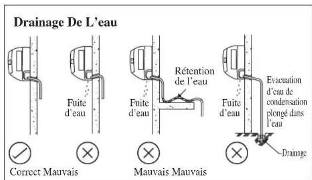 DAIKIN RXN35MV1B9 - Évacuation Des Condensats - 1