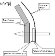 DAIKIN RXN35MV1B9 - CHIMITE BuJIOrHuCeCKn fHbTp c 6aKTEpNoCTaTHeCKo N BnpyCTaTHeCKo FyHKcIaMn. - 2