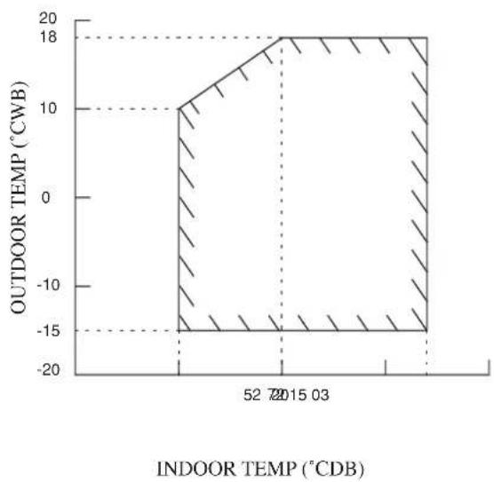 DAIKIN RXN35MV1B9 - Cooling Unit/Heat Pump Unit - 4