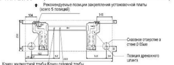 DAIKIN RXN35MV1B9 - PeKOMeHdyemaa Pa3MeTka KpenneHnA YcTaHOBOOHnPiactnHbI N Pa3Mepbl - 2