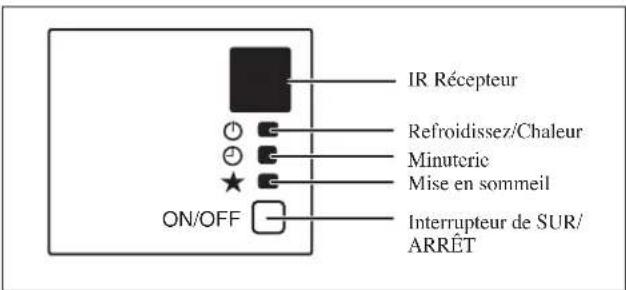 DAIKIN RXN35MV1B9 - Froid Seul / Module Pompe A Chaleur - 2