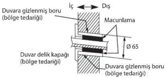 DAIKIN RXN35MV1B9 - Montaj Levhasinin Monte Edilmesi - 2