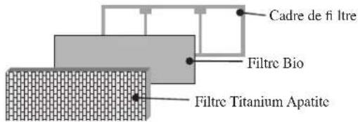 DAIKIN RXN35MV1B9 - Procedure d'installation du filtré Bio - 4