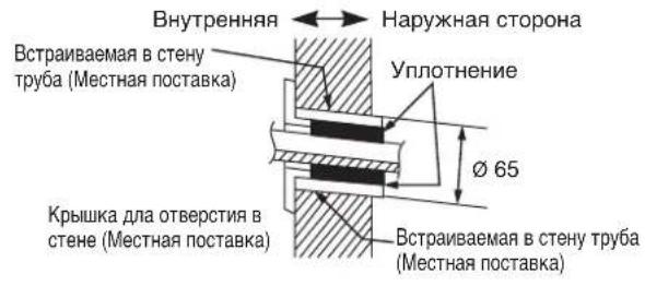 DAIKIN RXN35MV1B9 - PeKOMeHdyemaa Pa3MeTka KpenneHnA YcTaHOBOOHnPiactnHbI N Pa3Mepbl - 4
