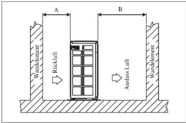 DAIKIN RXN35MV1B9 - Verkürzte Wasser-Beseitigung der im Freienmaßeinheit (nur Wärmepumpe-Maßeinheit) - 1