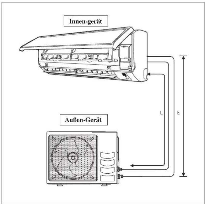 DAIKIN RXN35MV1B9 - Erlaubte Leitungslänge - 1