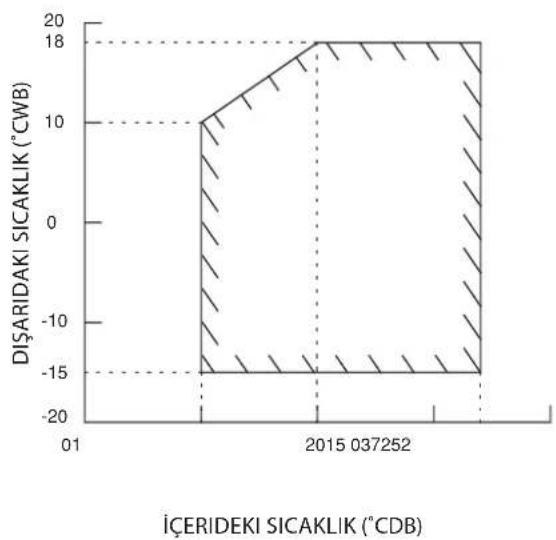 DAIKIN RXN35MV1B9 - Sogutma Üntesi/Isı Pompali Üntesi - 4