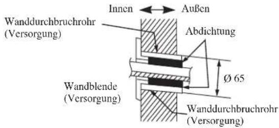 DAIKIN RXN35MV1B9 - Empfohlene Montageplatte, Halterungsstellen und Abmessungen - 4