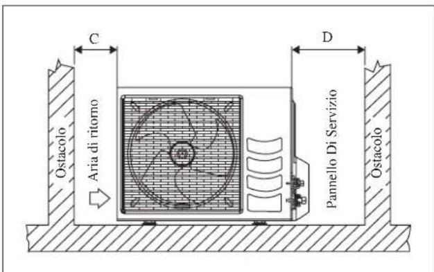 DAIKIN RXN35MV1B9 - Eliminazione Acqua Di Condensa Dell'Unità Esterna (Solo Per Le Versioni In Pompa Di Calore) - 2