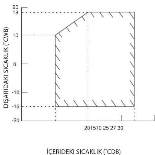 DAIKIN RXN35MV1B9 - Sogutma Üntesi/Isı Pompali Üntesi - 6
