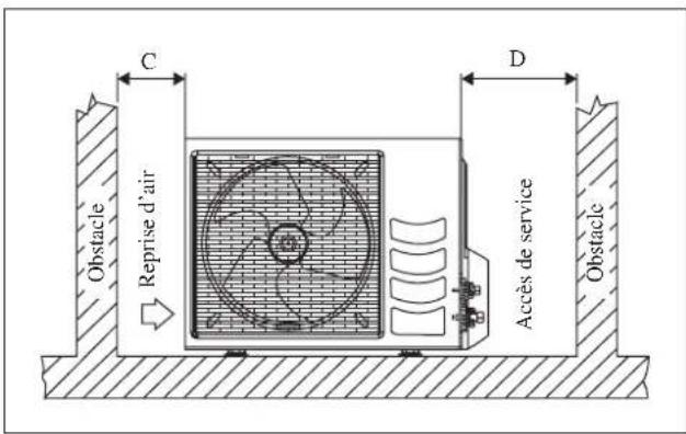 DAIKIN RXN35MV1B9 - Disposition Condensée De L'eau D'unité Extérieure (Unité De Pompe À Chaleur Seulement) - 2