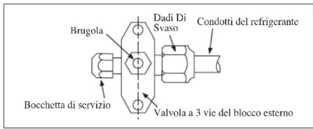 DAIKIN RXN35MV1B9 - Operazioni Di Carica - 1