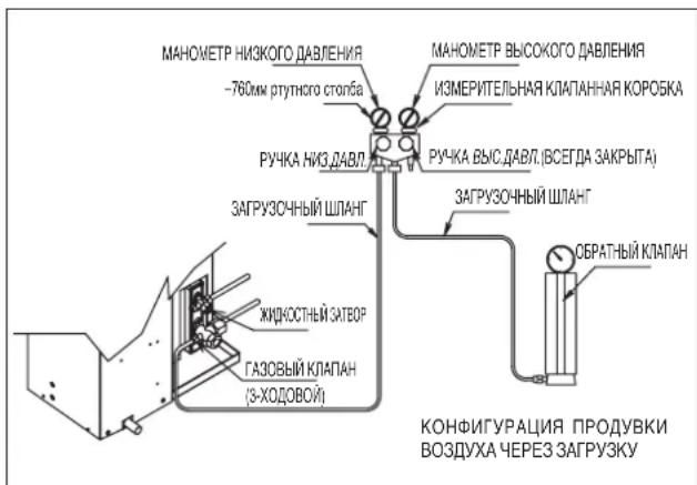 DAIKIN RXN35MV1B9 - Операцьma Зларвк. - 3