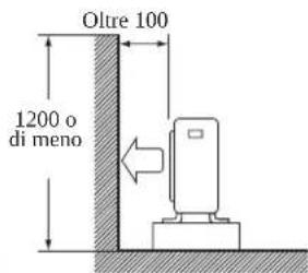 DAIKIN RXN35MV1B9 - INSTALLAZIONDELL'UNITAESTERNA (RXN25/35) - 2