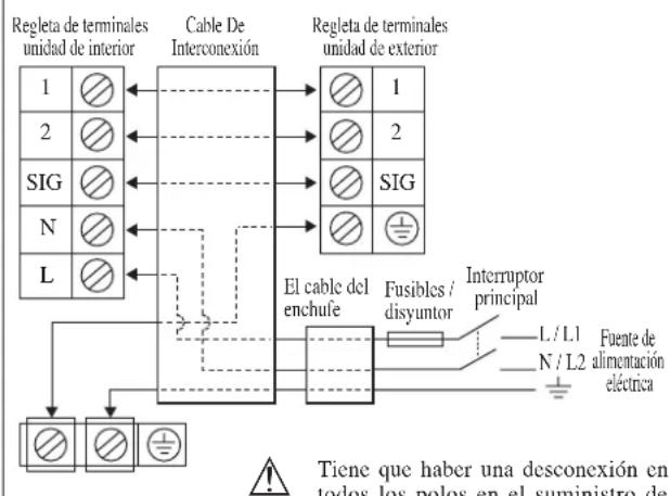 DAIKIN RXN35MV1B9 - Conexión De Las Tuberías A Las Unidades - 5