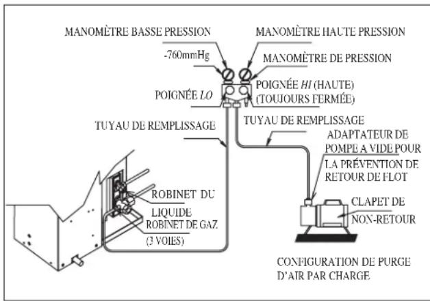 DAIKIN RXN35MV1B9 - Opération de chargement - 2