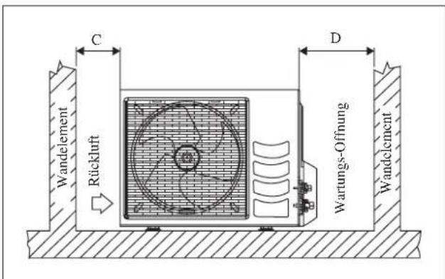 DAIKIN RXN35MV1B9 - Verkürzte Wasser-Beseitigung der im Freienmaßeinheit (nur Wärmepumpe-Maßeinheit) - 2