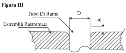 DAIKIN RXN35MV1B9 - Collegamento Delle Condutture Alle Unità - 3
