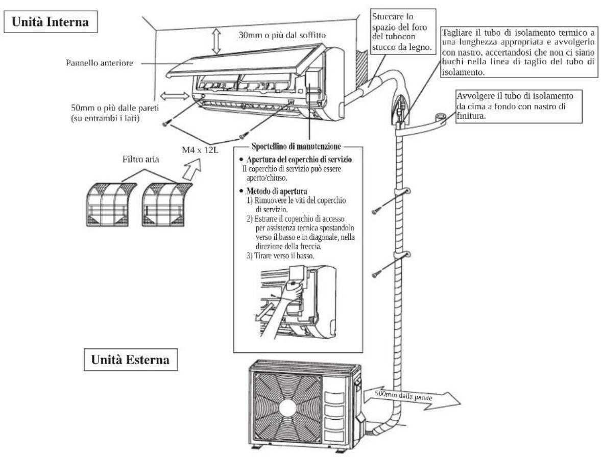DAIKIN RXN35MV1B9 - DIAGRAMPER L'INSTALLAZIONE - 1