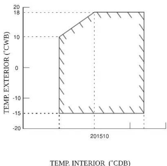 DAIKIN RXN35MV1B9 - Operación - 4