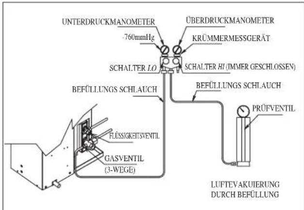 DAIKIN RXN35MV1B9 - Kältemittel-Zusatzbefüllung - 3