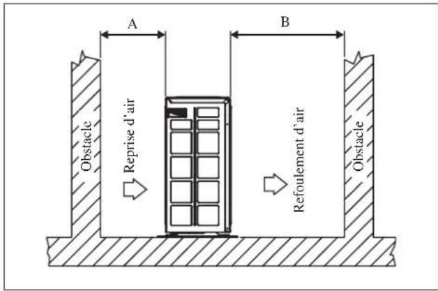 DAIKIN RXN35MV1B9 - Disposition Condensée De L'eau D'unité Extérieure (Unité De Pompe À Chaleur Seulement) - 1