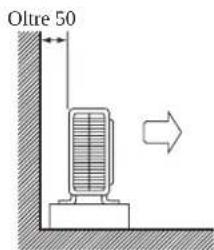 DAIKIN RXN35MV1B9 - INSTALLAZIONDELL'UNITAESTERNA (RXN25/35) - 1
