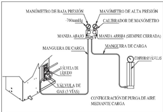 DAIKIN RXN35MV1B9 - Operación De Carga - 3