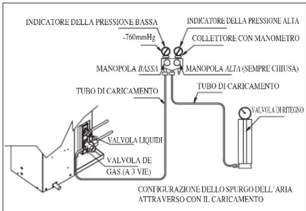 DAIKIN RXN35MV1B9 - Operazioni Di Carica - 3