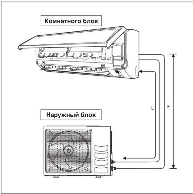 DAIKIN RXN35MV1B9 - DonyctmamdlnHa Tpy6onpoBoda - 1