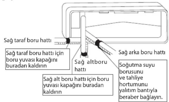 DAIKIN RXN35MV1B9 - Di Üntenin Yogunlasmı Suyunun Imhası (Yalnizca Isi Pompasi Unitesi) - 5