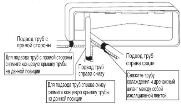DAIKIN RXN35MV1B9 - YCTAHOBKA HAPYKHOTO BJIOKA (RXN50/60) - 1