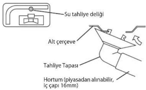 DAIKIN RXN35MV1B9 - Tahliye Tesisati. (Yalnizca Isi Pompasi Unitesi) - 1