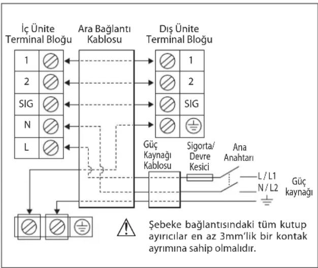 DAIKIN RXN35MV1B9 - Unitelere Boru Baglantilari - 1
