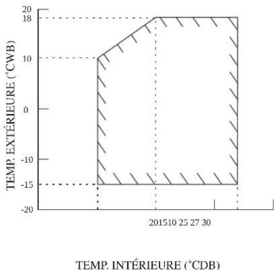 DAIKIN RXN35MV1B9 - Froid Seul / Module Pompe A Chaleur - 6