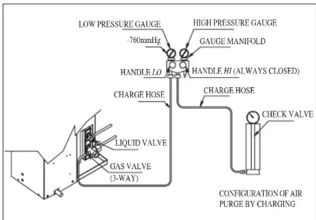 DAIKIN RXN35MV1B9 - Charge Operation - 3