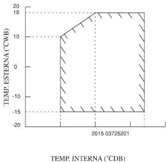 DAIKIN RXN35MV1B9 - Unità di raffreddamento / Unità Pompa di Calore - 4