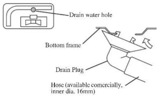 DAIKIN RXN35MV1B9 - Drain work. (Heat Pump Unit Only) - 1