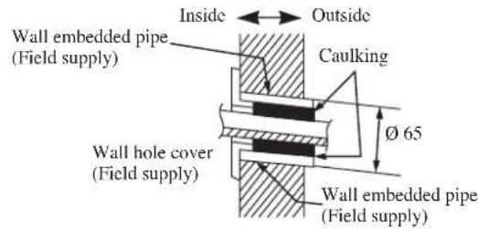 DAIKIN RXN35MV1B9 - Recommended Mounting Plate Retention Spots And Dimensions - 4