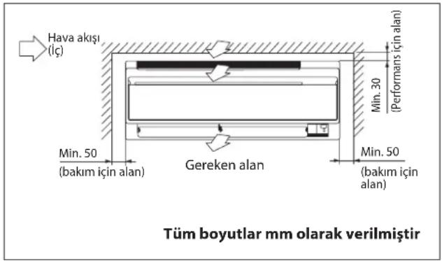 DAIKIN RXN35MV1B9 - Di Üntenin Yogunlasmı Suyunun Imhası (Yalnizca Isi Pompasi Unitesi) - 4