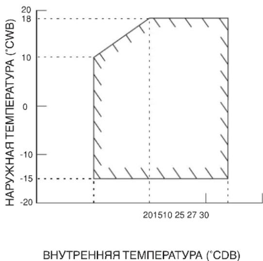 DAIKIN RXN35MV1B9 - Modylb OxnaXeHH/06orpeBaTeIbHbHbHaoc - 6
