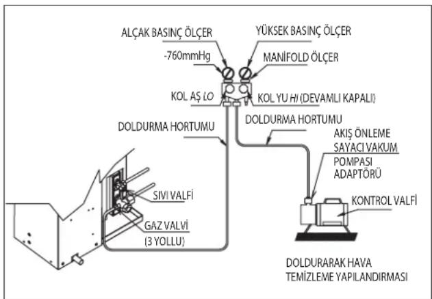 DAIKIN RXN35MV1B9 - Gaz Şarı İslemi - 2