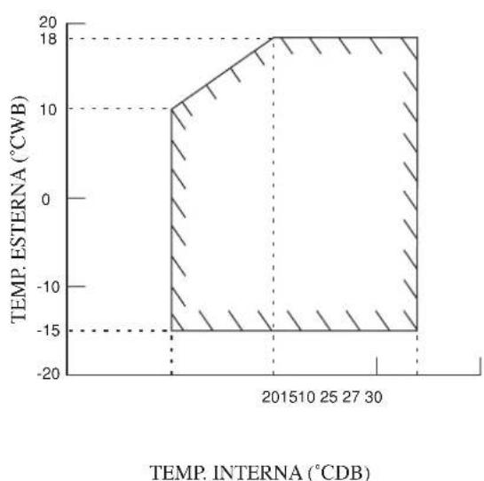DAIKIN RXN35MV1B9 - Unità di raffreddamento / Unità Pompa di Calore - 6